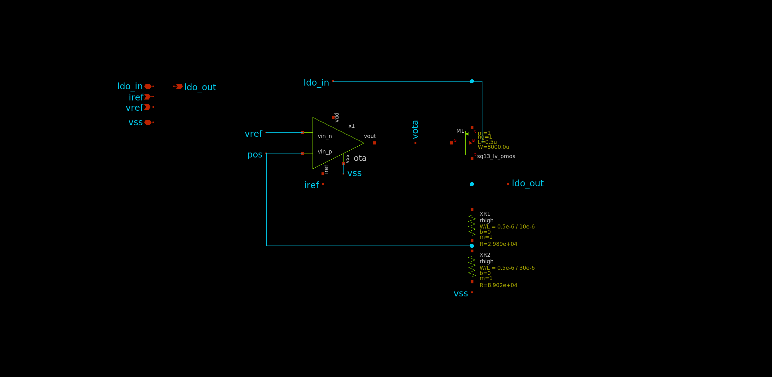 LDO Topology
